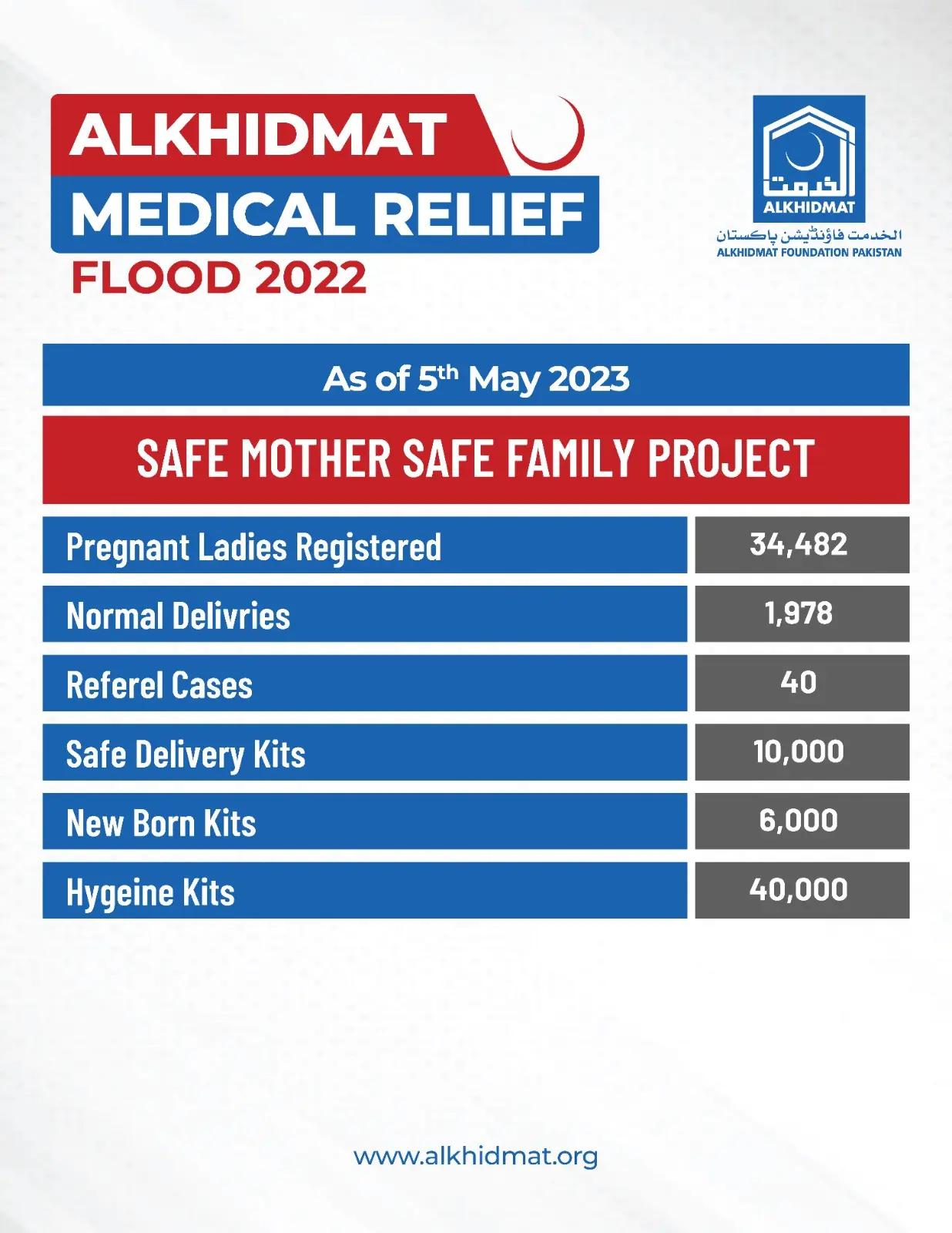Emergency Relief Operations  

 Our teams reached the worst-affected regions within hours, delivering food, clean wate