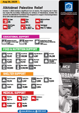 Palestine Relief Report Aug 28, 2025