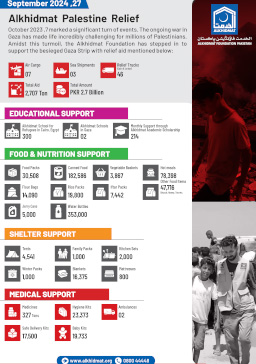 Palestine Relief Report Oct 2023 - Aug 2025