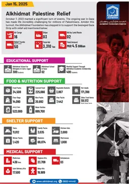 Alkhidmat Palestine Relief Report April 2026 | Aid & Response Updates
